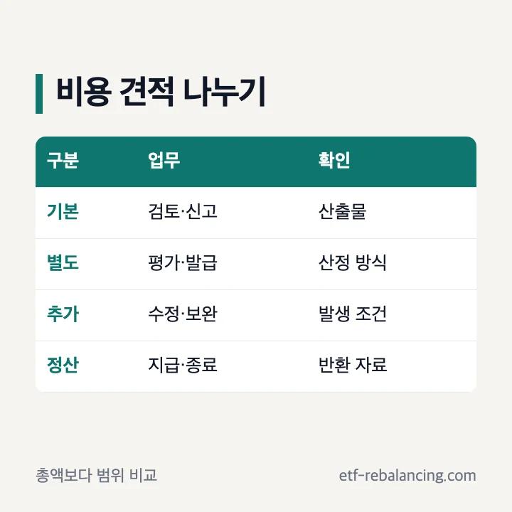 상속세 전문 세무사 비용 견적 비교표