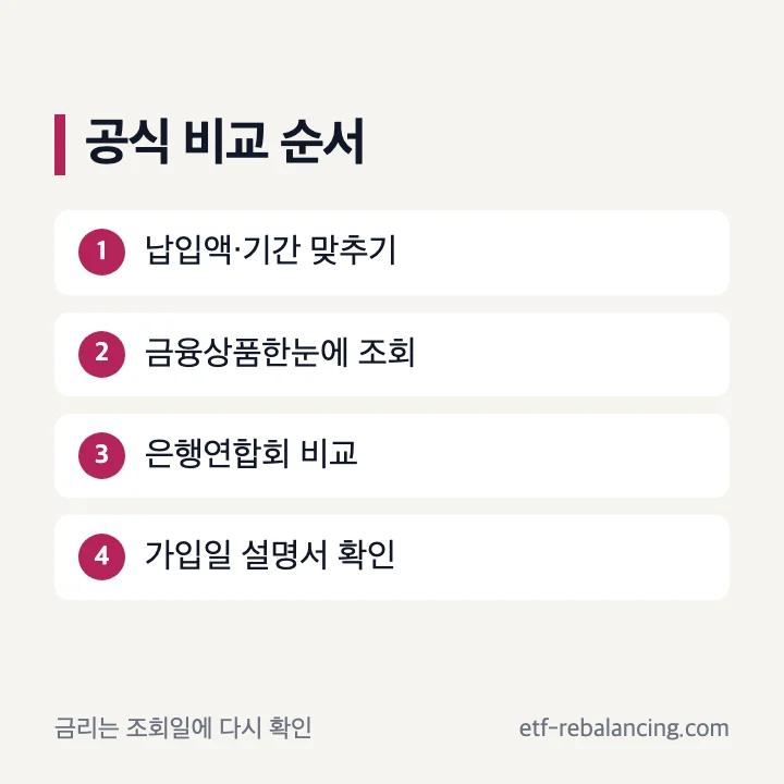 적금금리비교 공식 사이트 확인 순서