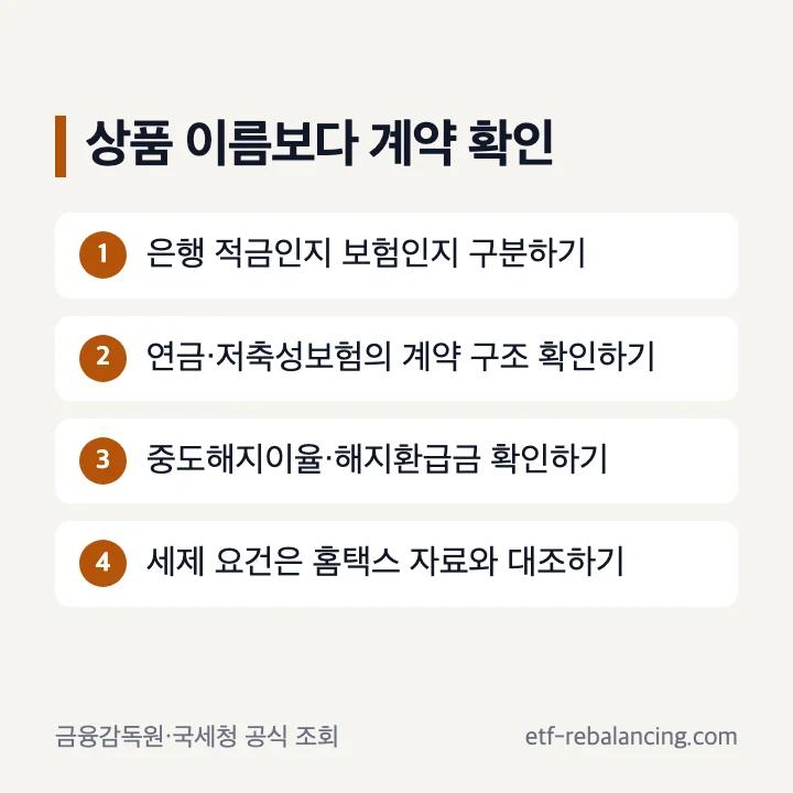 적금 보험 연금 세제 상품 구분