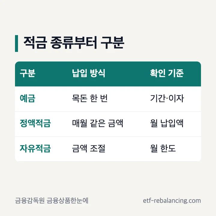 정기적금 자유적금 예금 차이
