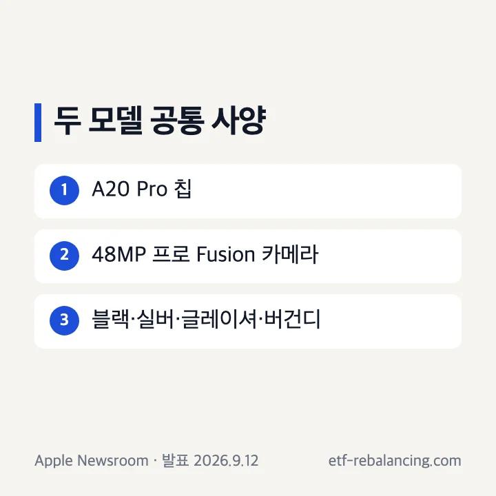 아이폰 18 Pro 라인업에 공통인 A20 Pro와 카메라 핵심 사양