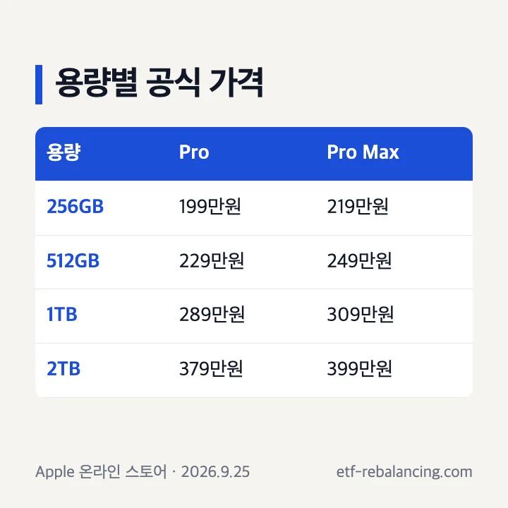 아이폰 18 Pro와 Pro Max 저장 용량별 Apple 공식 가격 표