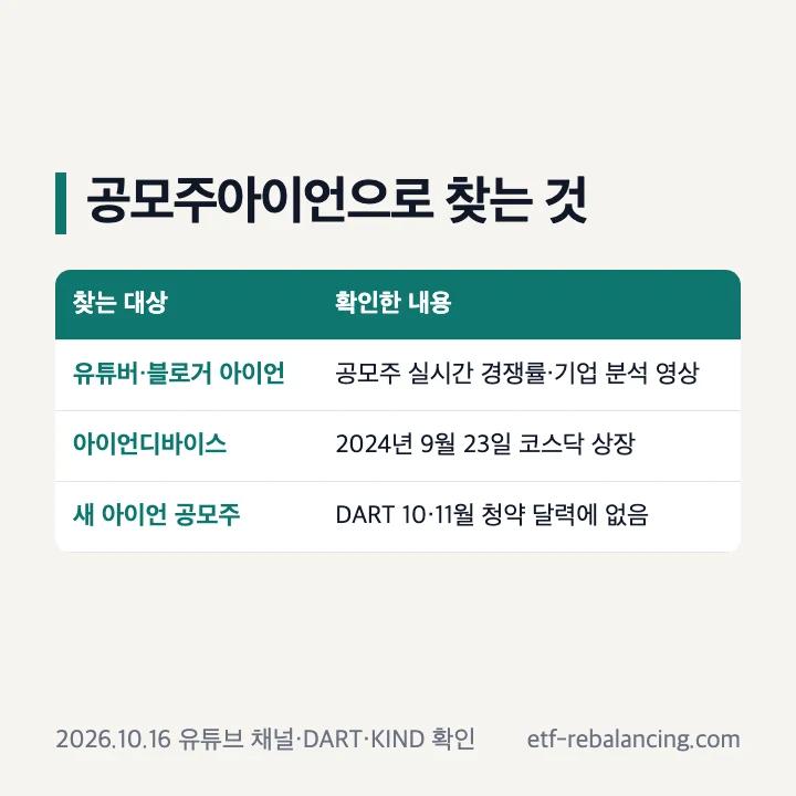 공모주아이언으로 찾는 것: 유튜버·블로거 아이언은 공모주 실시간 경쟁률·기업 분석 영상, 아이언디바이스는 2024년 9월 23일 코스닥 상장, 새 아이언 공모주는 DART 10·11월 청약 달력에 없음