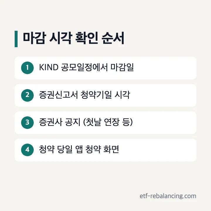 마감 시각 확인 순서: KIND 공모일정에서 마감일, 증권신고서 청약기일 시각, 증권사 공지(첫날 연장 등), 청약 당일 앱 청약 화면