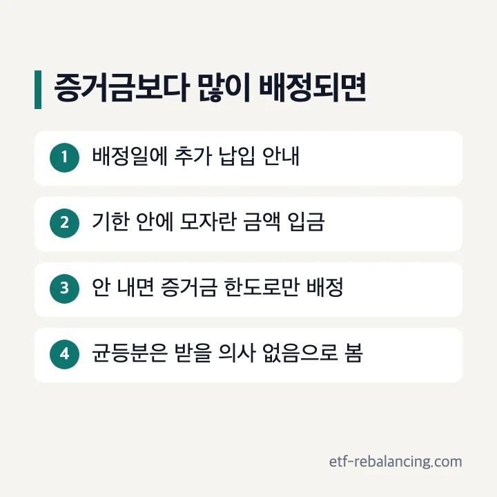 증거금보다 많이 배정되면: 배정일 추가 납입 안내, 기한 안에 입금, 안 내면 증거금 한도로만 배정, 균등분은 의사 없음으로 봄