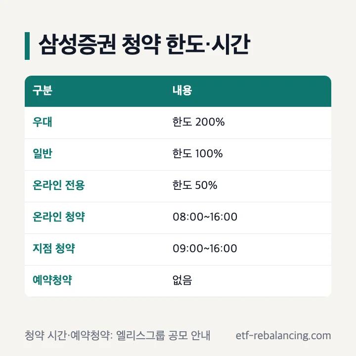 삼성증권 공모주 청약 한도와 시간: 우대 200%, 일반 100%, 온라인 전용 50%, 엘리스그룹 공모 안내 기준 온라인 청약 08:00~16:00, 지점 청약 09:00~16:00, 예약청약 없음