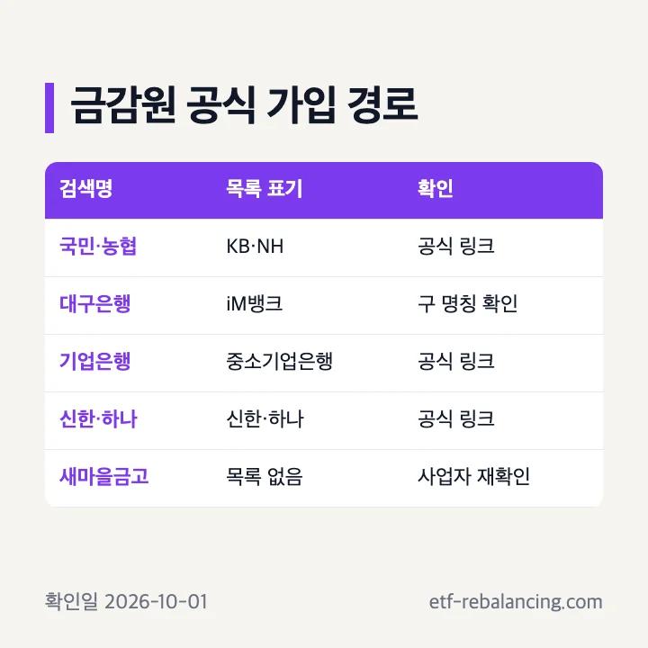 금융감독원에서 확인한 IRP 가입 은행과 공식 경로