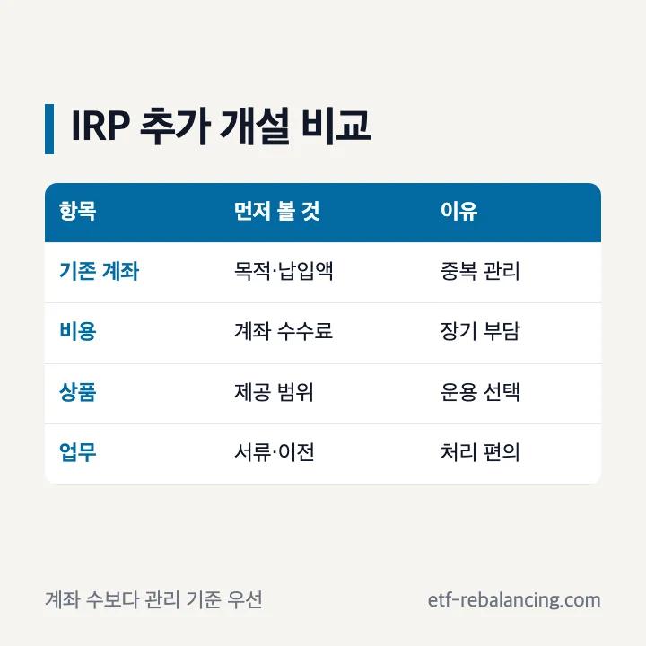 IRP계좌 여러개 개설 전 비용 상품 온라인 업무 비교