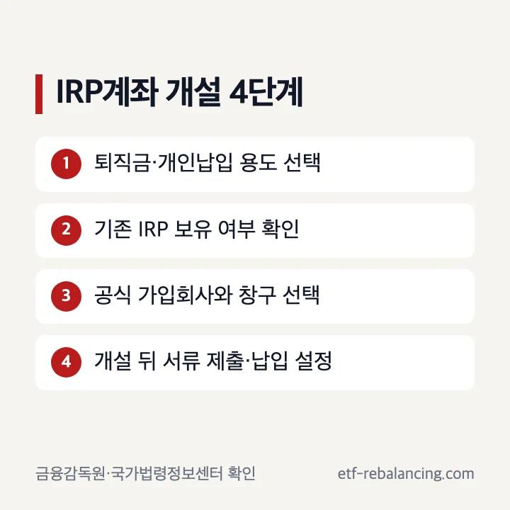 IRP계좌 개설 목적 선택부터 공식 창구 신청까지 네 단계