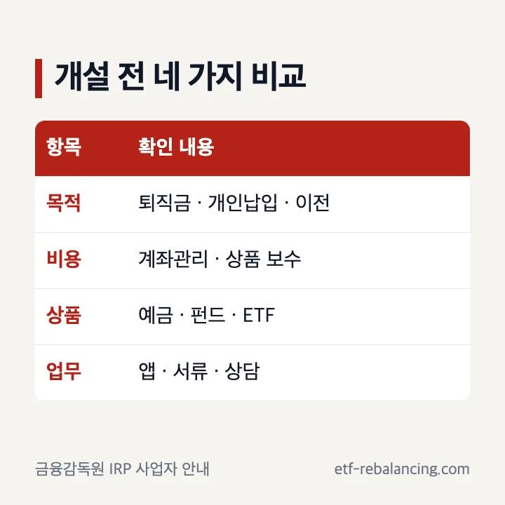 IRP계좌 개설 전 은행 증권 보험 비교 항목