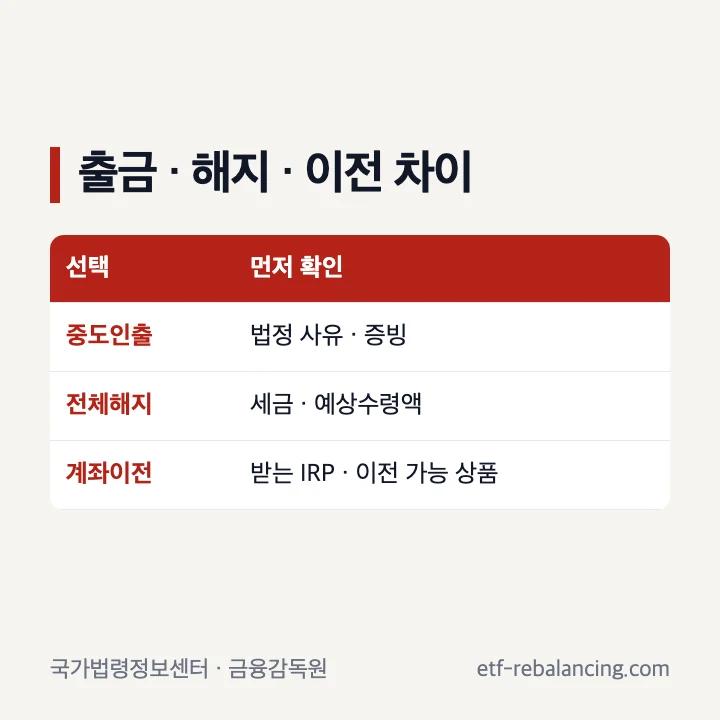 IRP 중도인출 전체해지 계좌이전 차이