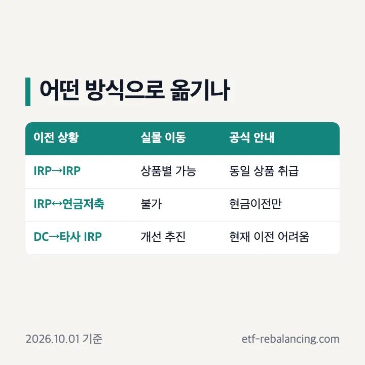 IRP 실물이전 가능 상품과 현금이전 구분