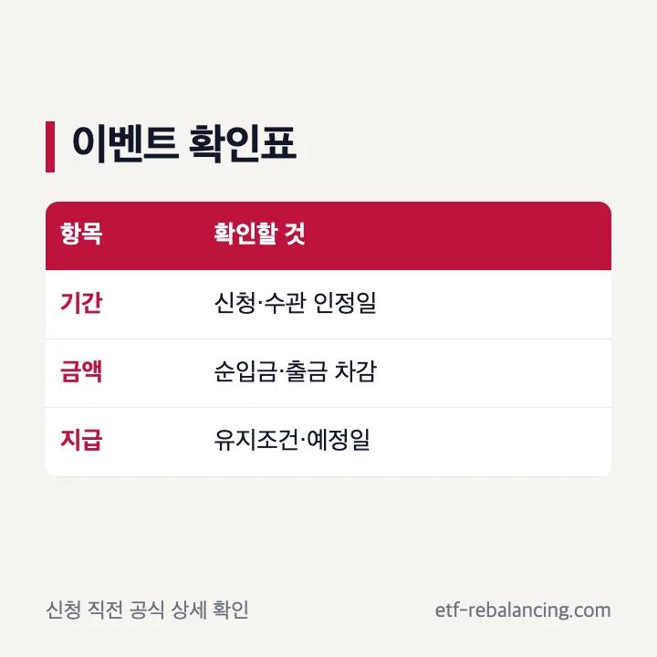 IRP 이전 이벤트 확인 항목