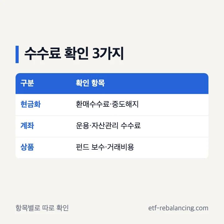 IRP 계좌 이전 현금화 계좌관리 상품 비용 구분