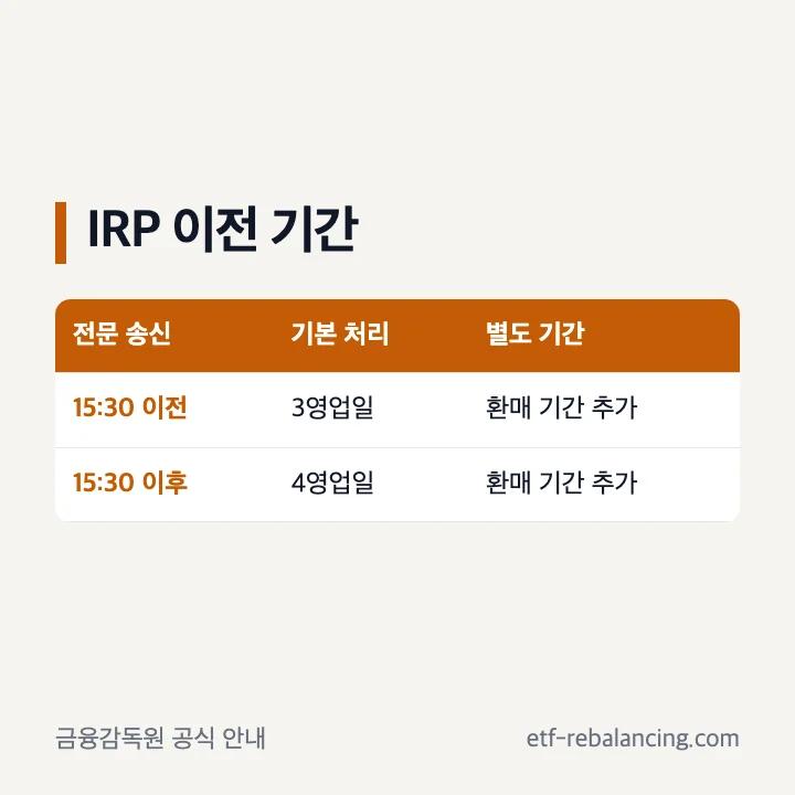 IRP 계좌 이전 전문송신 시각별 3영업일과 4영업일 기준