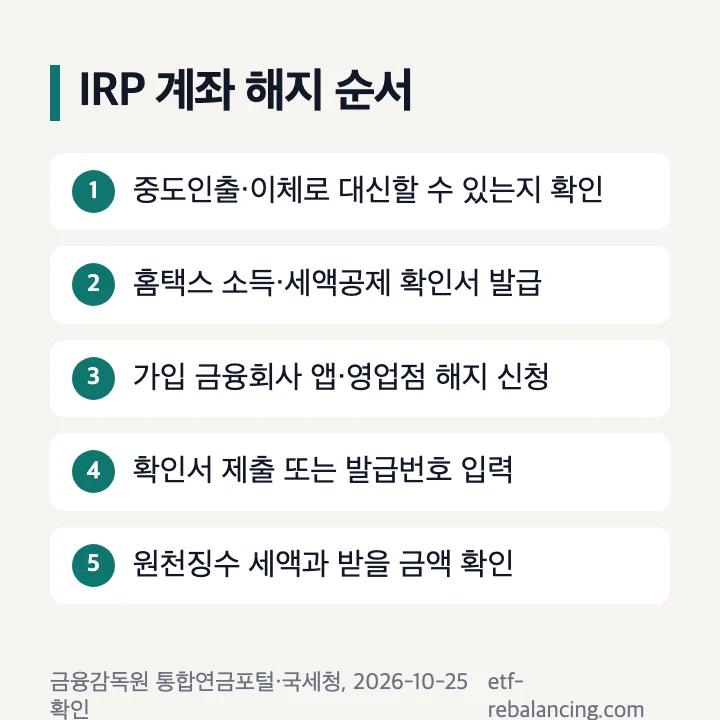 IRP 퇴직연금 계좌 해지 순서 5단계
