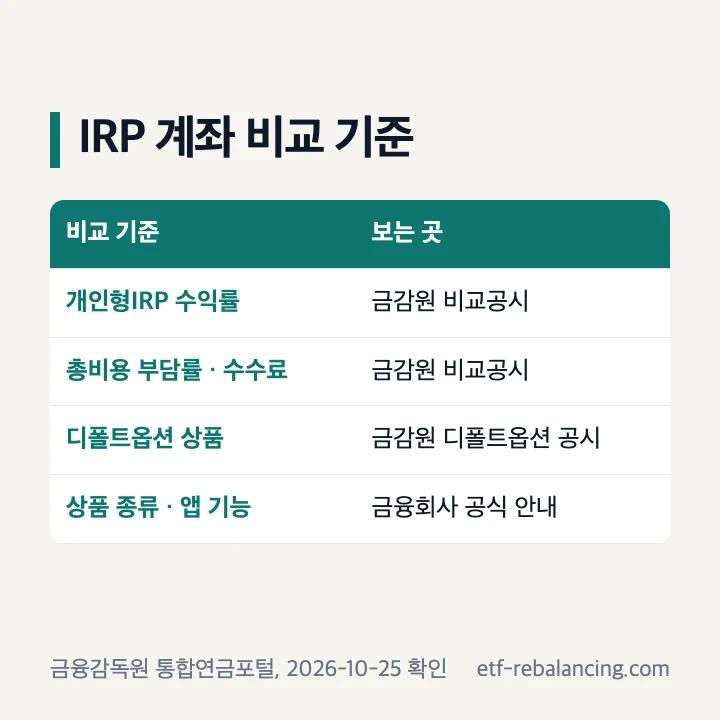 IRP 퇴직연금 계좌 비교 기준과 보는 곳 표