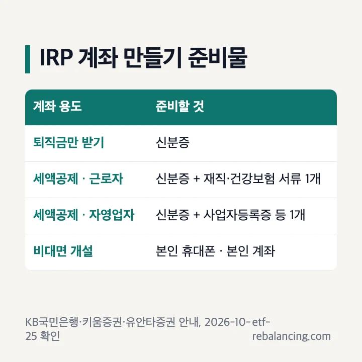 IRP퇴직연금계좌 만들기 준비물 표