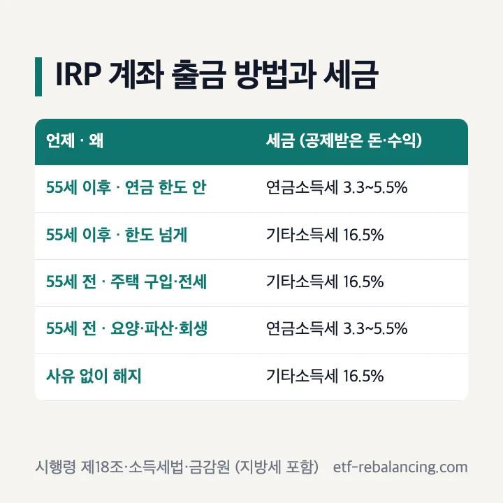 IRP 퇴직연금 계좌 출금 방법과 세금 표