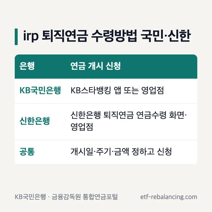 irp 퇴직연금 수령방법 국민은행 신한은행 신청 경로 표