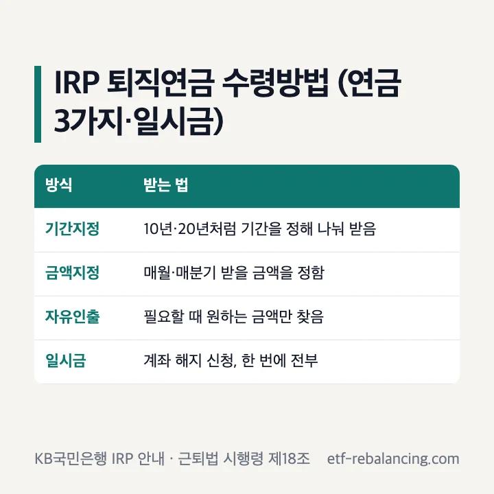IRP 퇴직연금 수령방법 기간지정 금액지정 자유인출 일시금 비교표