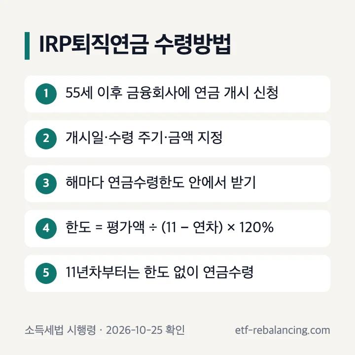 IRP퇴직연금 수령방법 5단계와 연금수령한도 계산식