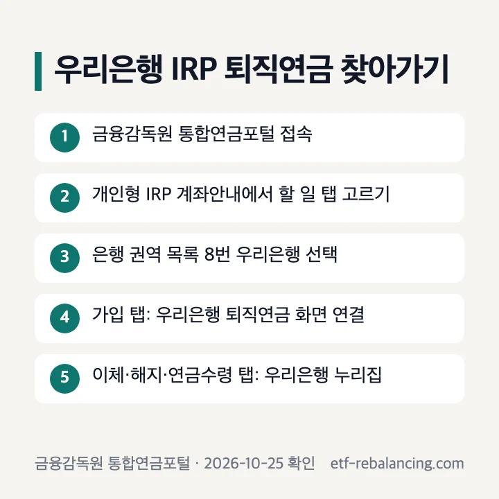 우리은행 IRP 퇴직연금 신청 경로 5단계