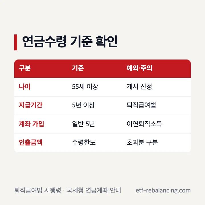 IRP 연금 수령 55세 지급기간 가입기간 연금수령한도 확인표