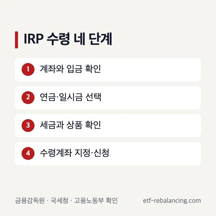 IRP 계좌 확인부터 연금 또는 일시금 신청까지 네 단계