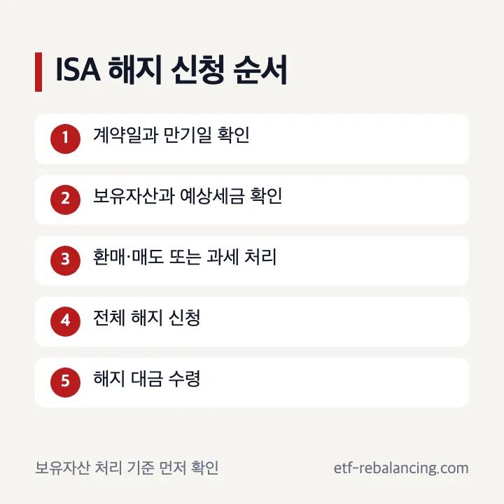 ISA 계좌 해지 방법과 신한 신청 순서