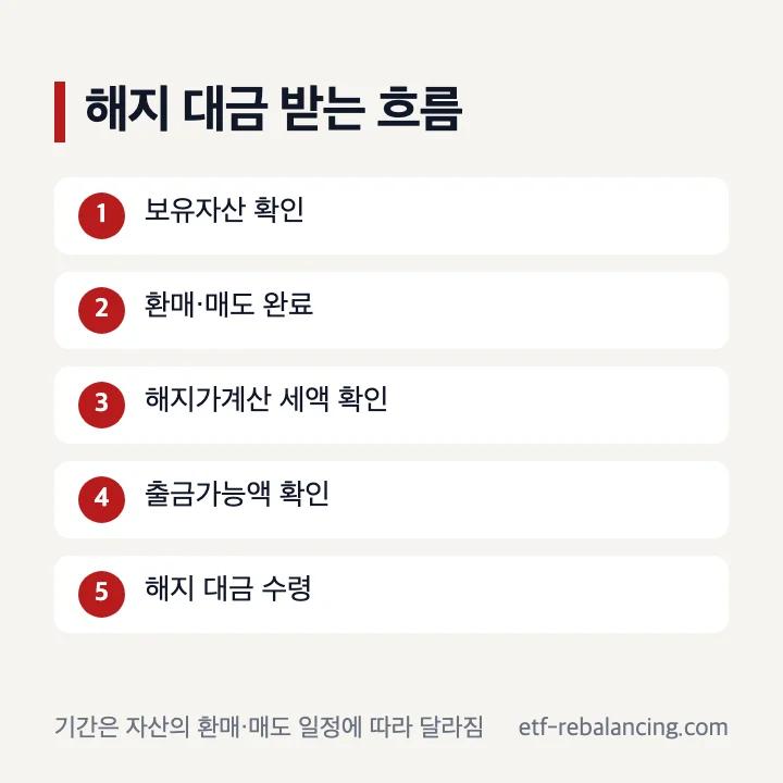 ISA 해지 후 출금과 입금 시점 확인 단계