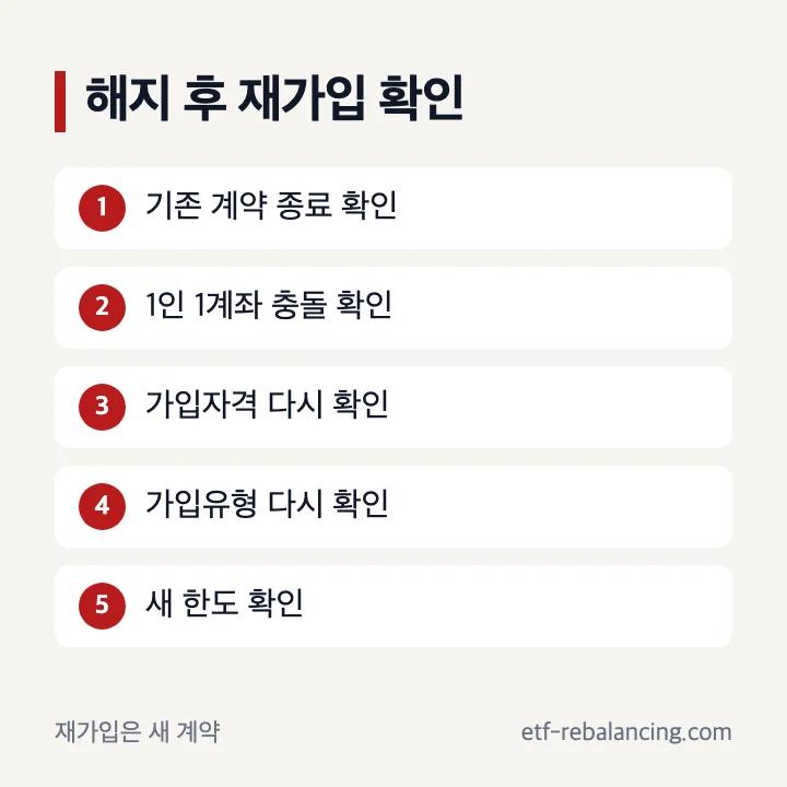 ISA 해지 후 재개설과 재가입 확인 항목