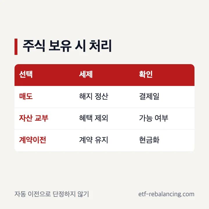 ISA 해지 시 주식 매도와 자산 교부 비교