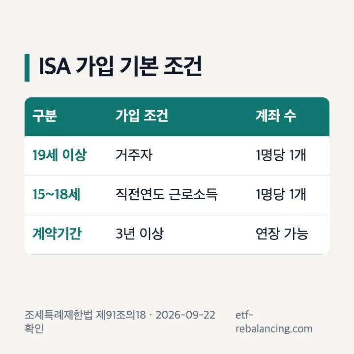 ISA 계좌 가입 연령과 계좌 수 조건 표