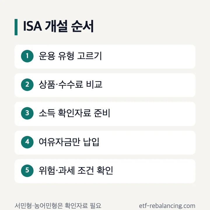 ISA 계좌 개설 전 유형 수수료 소득자료 확인 다섯 단계