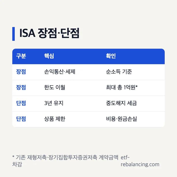 ISA 계좌 장점과 단점 비교 체크리스트