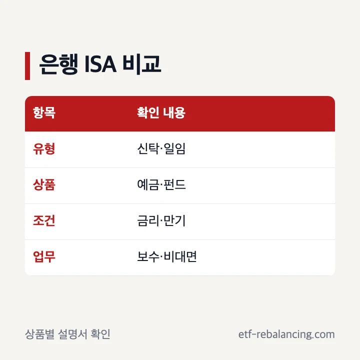 ISA 은행 편입상품 금리 보수 중도해지 비교