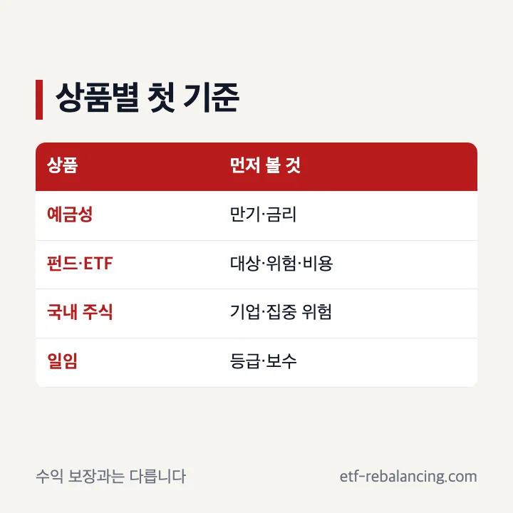 ISA 상품 선택 시점 손실 범위 운용 방식 확인