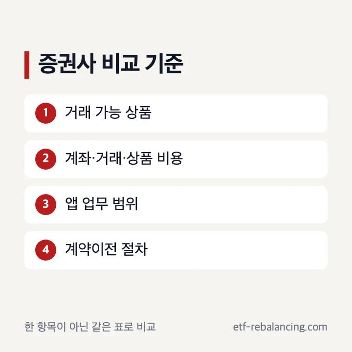 ISA 증권사 상품 비용 앱 이전 비교