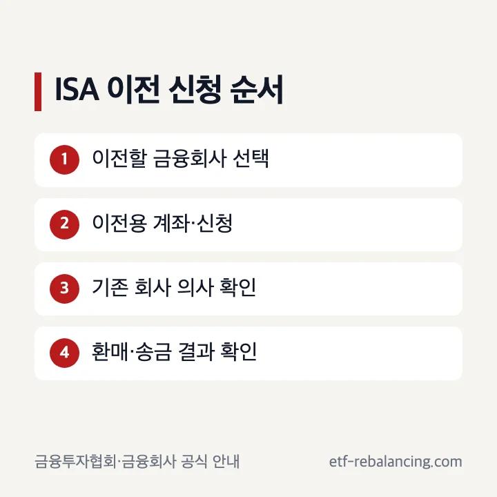 ISA 계좌 이전 신청 네 단계