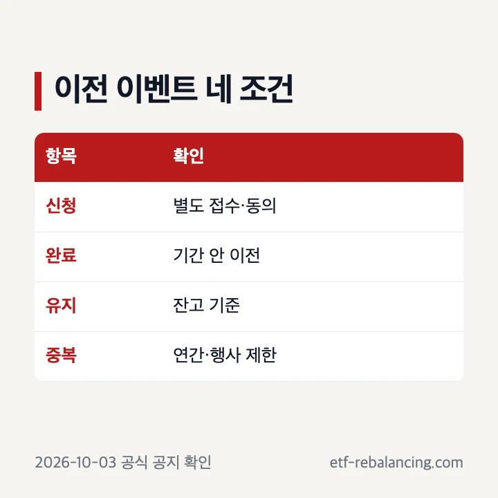 ISA 이전 이벤트 신청 완료 유지 중복 조건