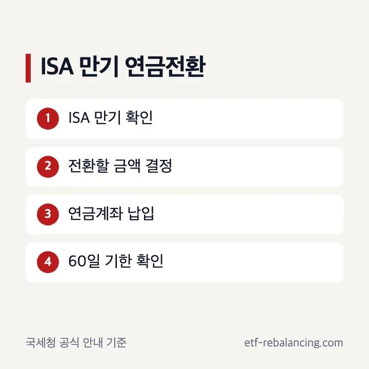 ISA 만기자금 연금계좌 납입과 일반 계좌이전 구분