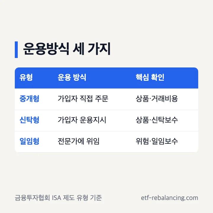 중개형 신탁형 일임형 ISA 운용 방식 비교