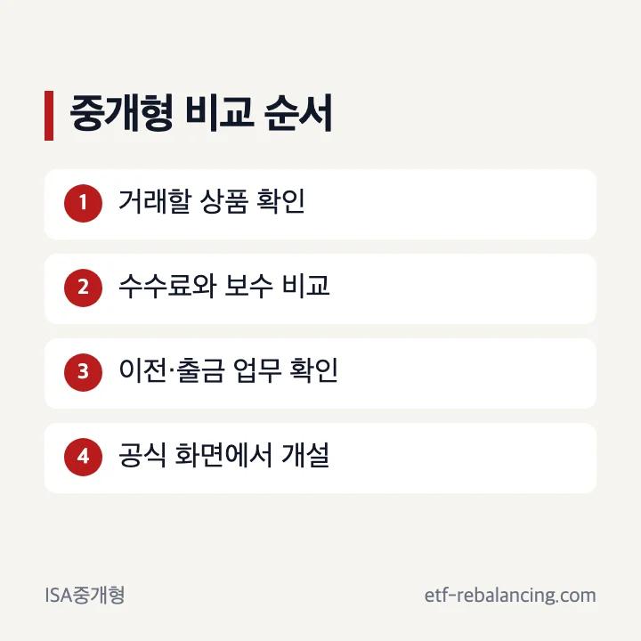 중개형 ISA 뜻과 직접 운용 구조
