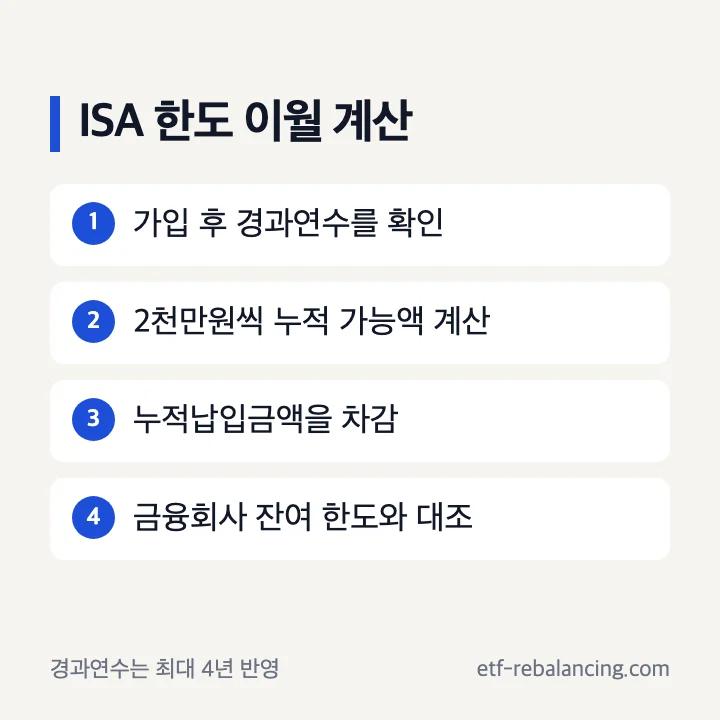 ISA 한도 이월 누적 가능액 계산 순서