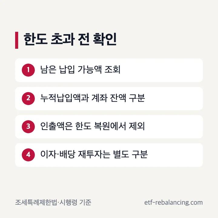 ISA 한도 초과와 인출 후 재납입 확인 순서