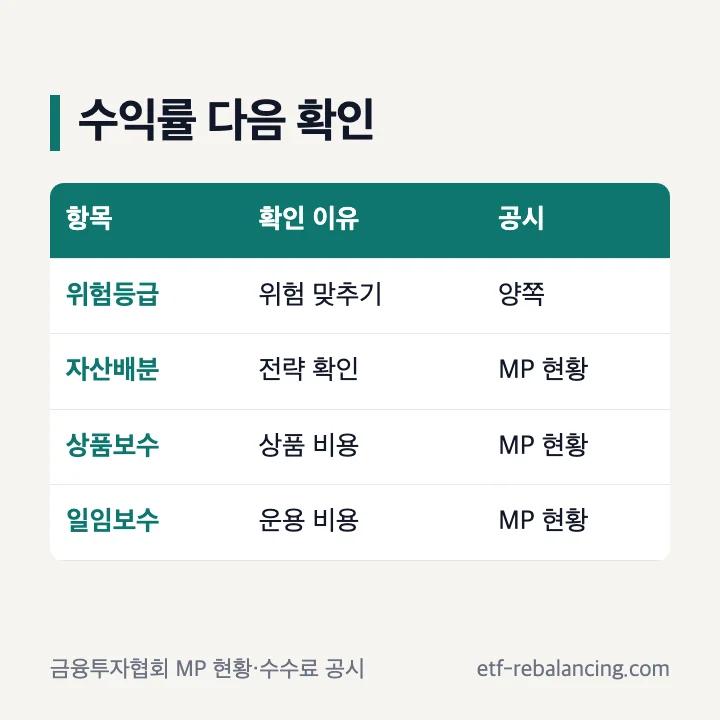 ISA MP 수익률 보수 위험 확인표