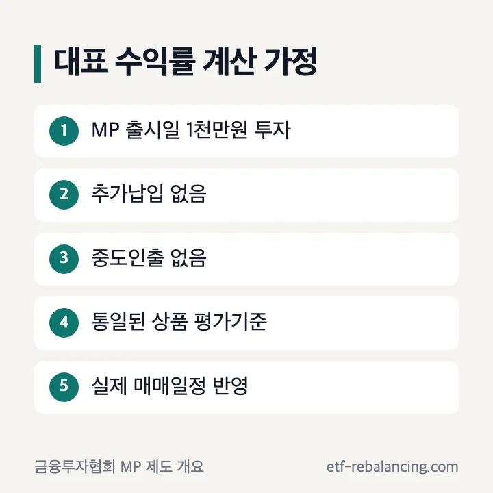 MP 대표 수익률 계산 가정