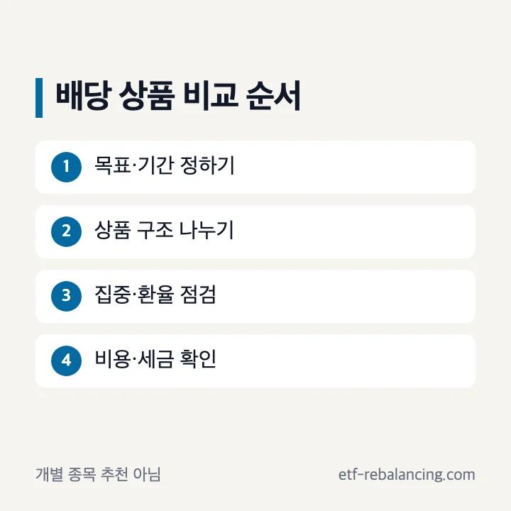 ISA 배당주 ETF 추천 전 비교 순서