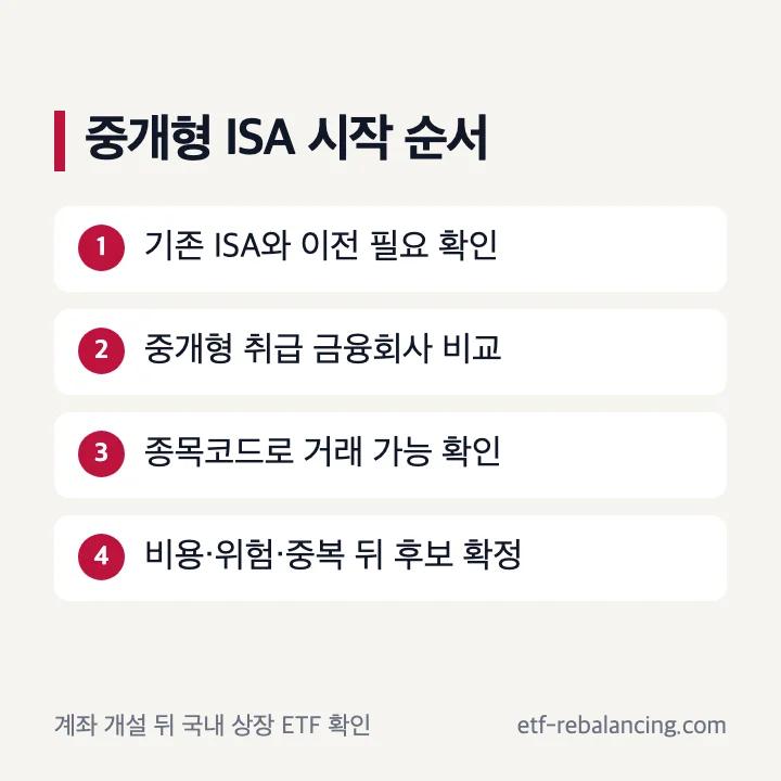 ISA 계좌개설 후 ETF 주문 전 확인 순서